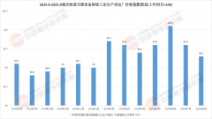 <strong>2025中国城市轨道交通行业：从规模扩张到</strong>